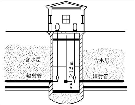 取水井|5.2 地下水取水构筑物